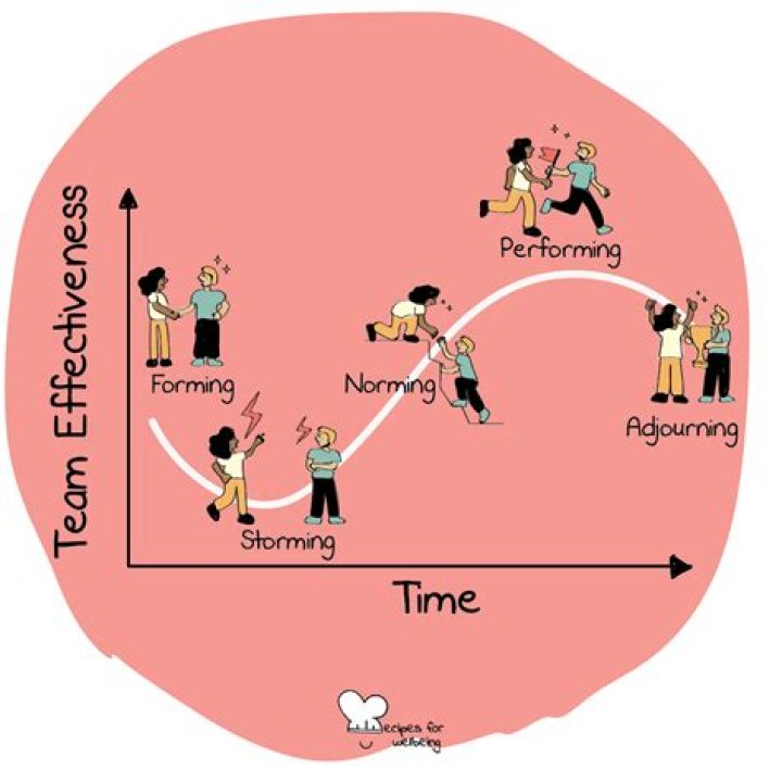 What are the five steps to making a friend?