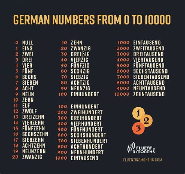 What are the German numbers 1 100?