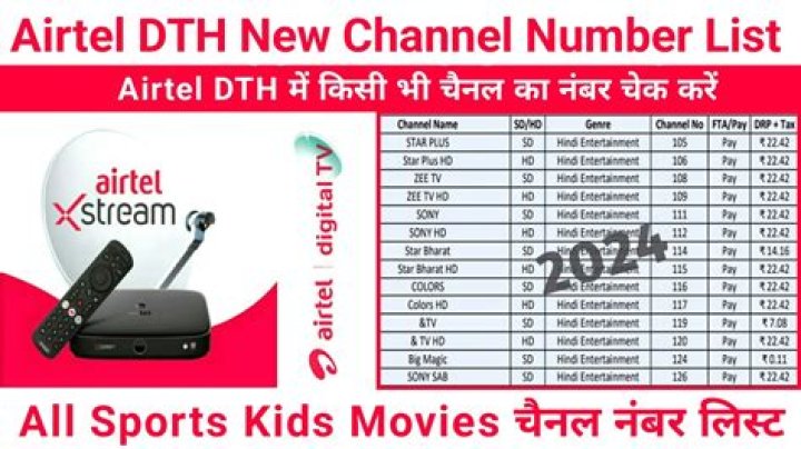 What are the HD channels in Airtel?