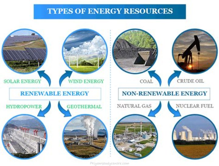 What are the implications of misuse of non renewable energy?