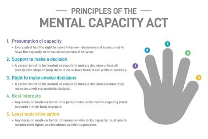 What are the key points of legislation related to mental capacity?
