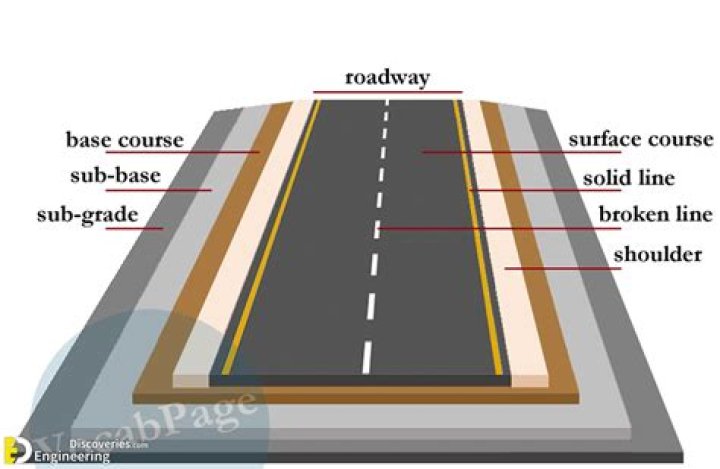 What are the layers of road?