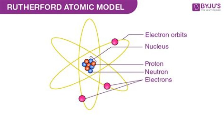 What are the main points of Rutherford theory?