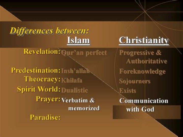 What are the main similarities and differences between Islam and Christianity?