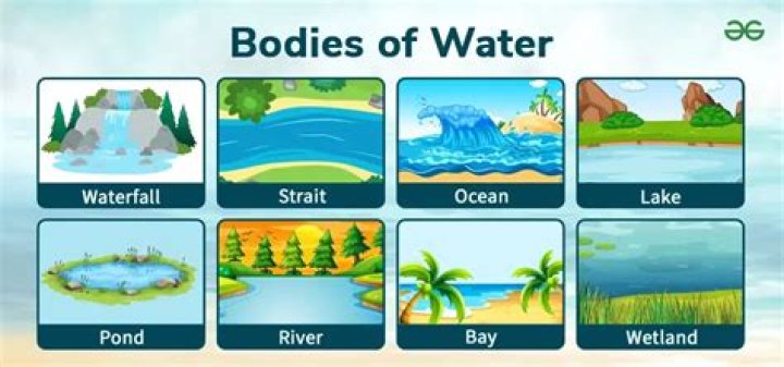 What are the major bodies of water in Saskatchewan?