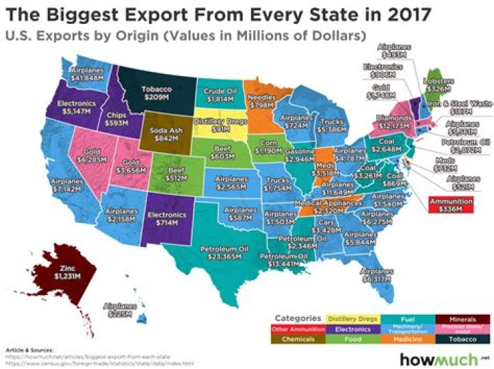 What are the major exports of Pennsylvania?