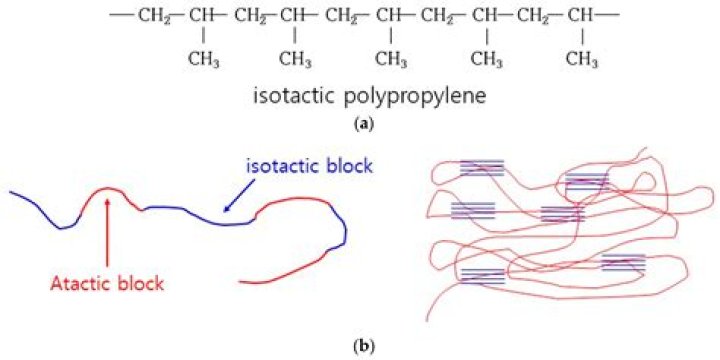 What are the mechanical properties of polypropylene?