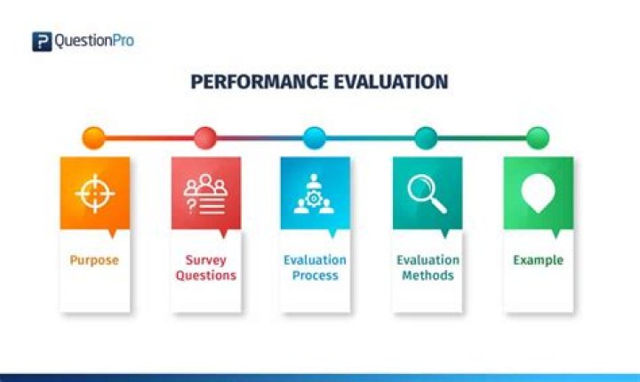 What are the methods of performance evaluation?
