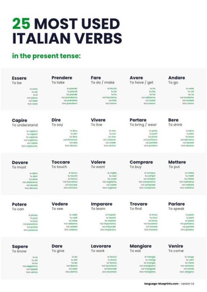What are the most used verbs in Italian?