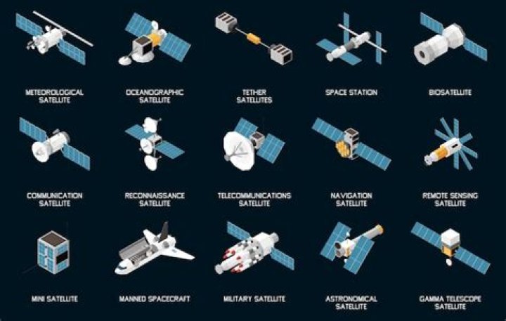 What are the names of satellites?