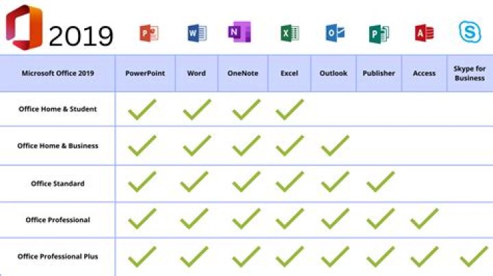 What are the new features in MS Office 2019?