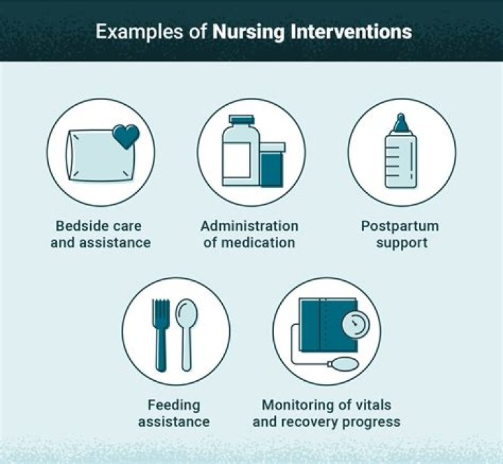 What are the nursing interventions for a patient with hyperthyroidism?
