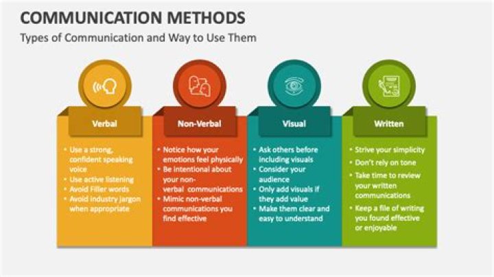 What are the old methods of communication?