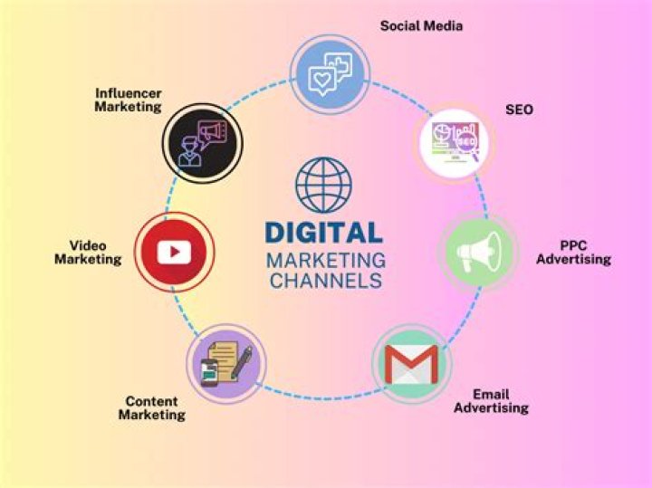 What are the online marketing services?