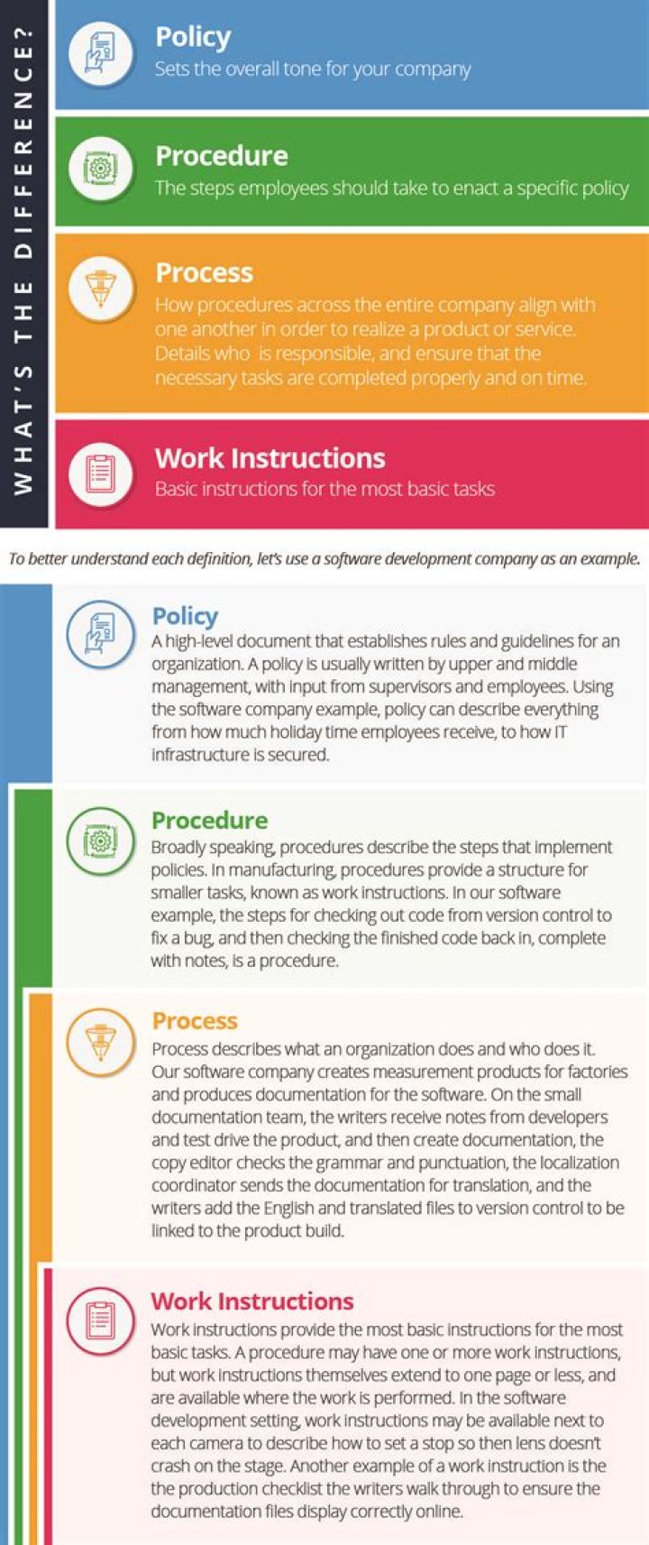 What are the Organisational policies procedures and processes used for risk management?