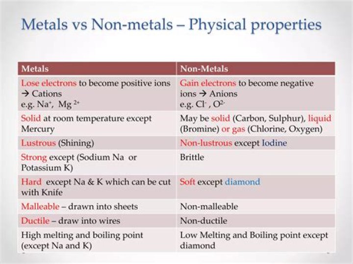 What are the physical differences between metals and non metals?