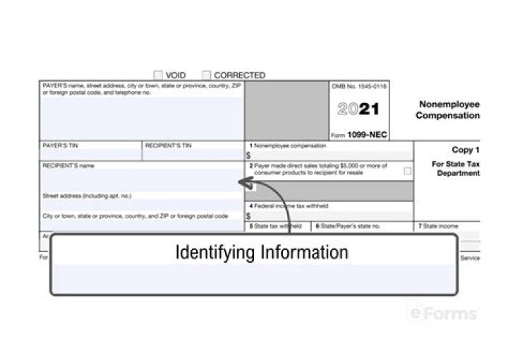 What are the posts in IRS?