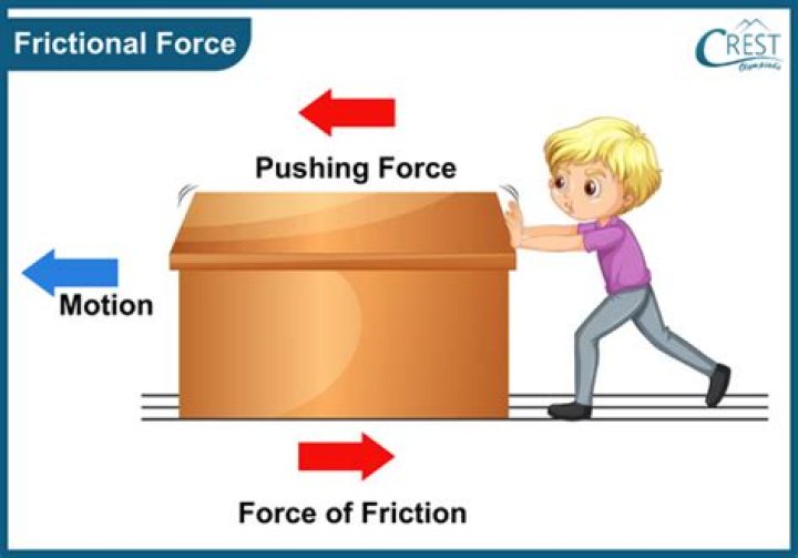 What are the properties of frictional force?