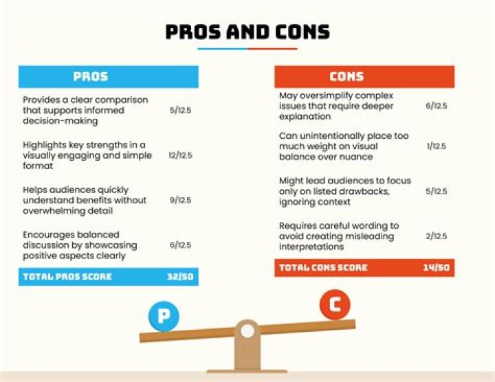 What are the pros and cons of WTO?