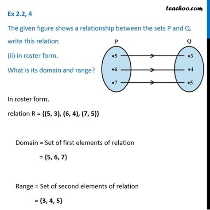 What are the relationship between sets?