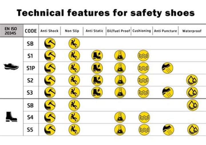 What are the requirements for safety shoes?
