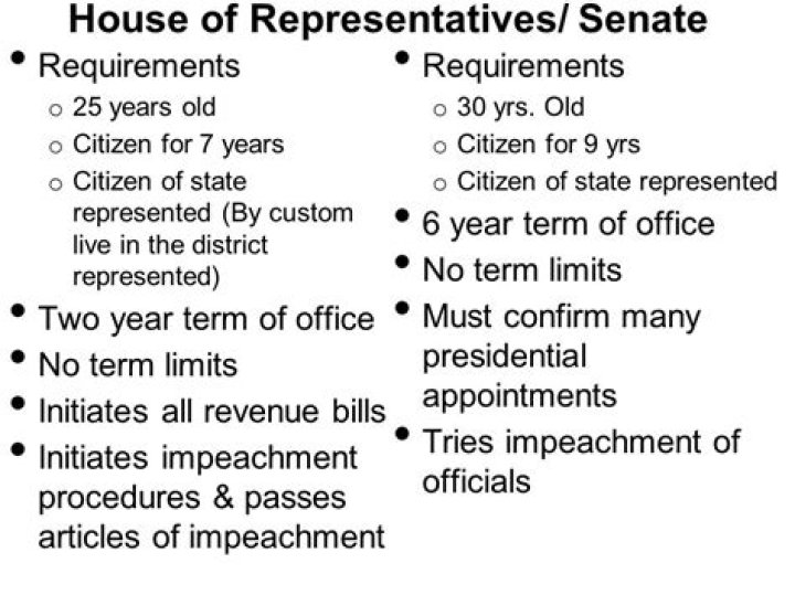 What are the requirements to run for the Ohio Senate?