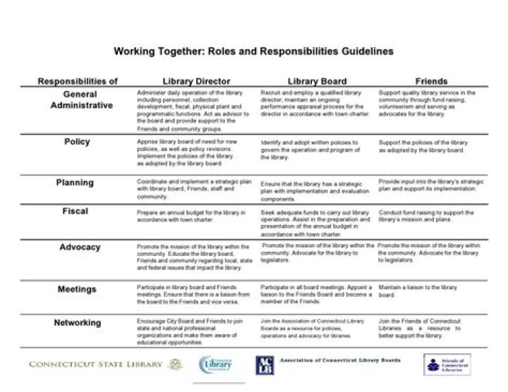What are the responsibilities of an adolescent?