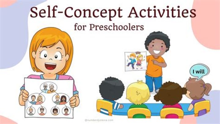 What are the self concept activities for students?