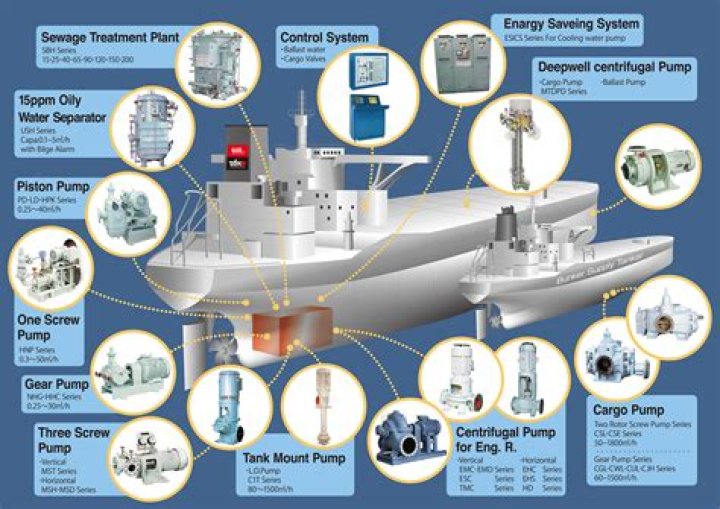 What are the ship machinery components?