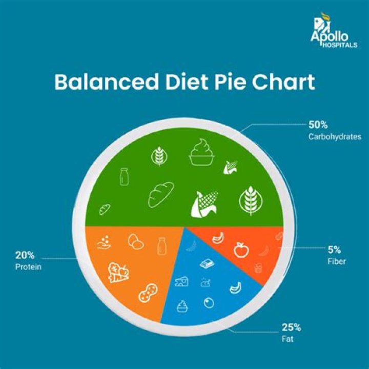 What are the short term effects of a balanced diet?