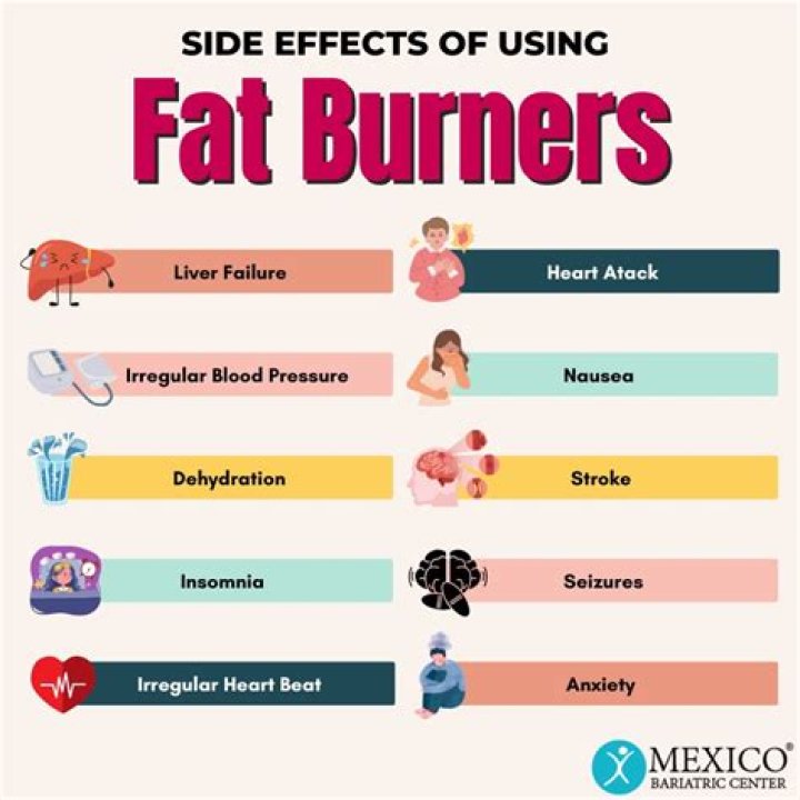 What are the side effects of fat burners?