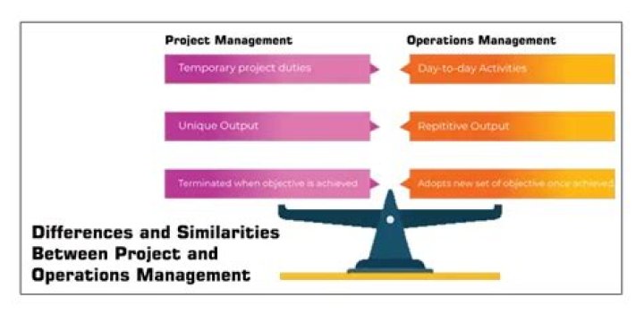 What are the similarities and differences between operations management and project management?