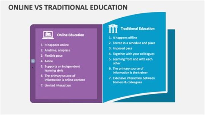 What are the similarities between online and traditional education?