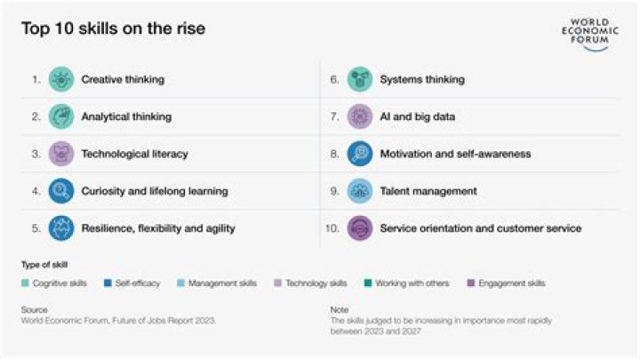 What are the skills of India?