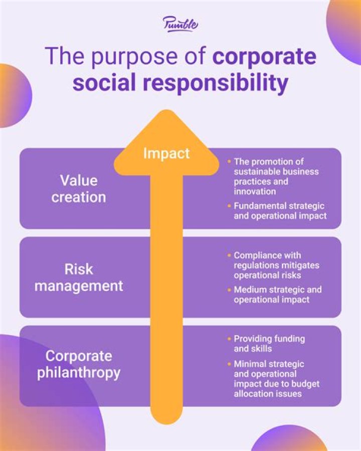 What are the social responsibilities of a company to its stakeholders?