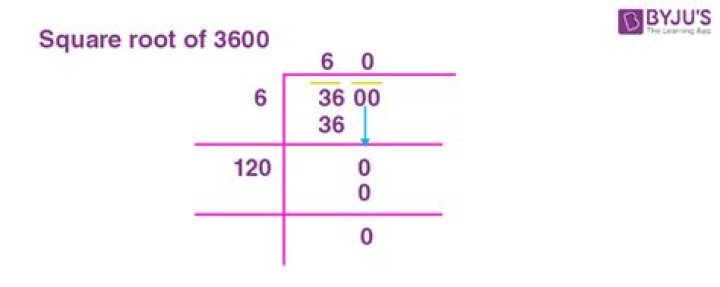 What are the square roots of 3600?