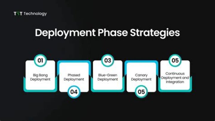 What are the stages of deployment?