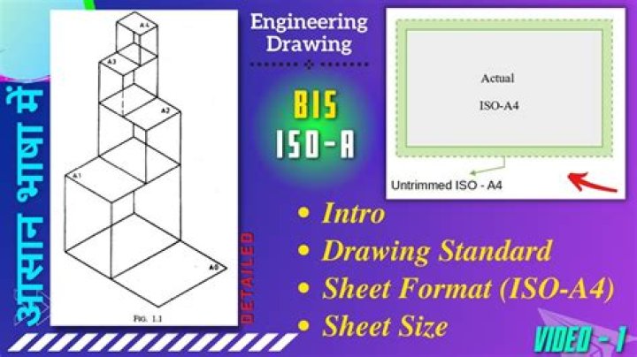 What are the standard size of drawing sheet according to BIS?