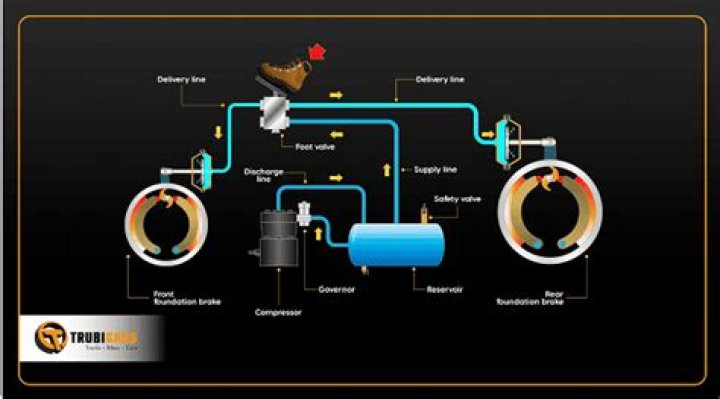 What are the steps to obtain an air brake endorsement?
