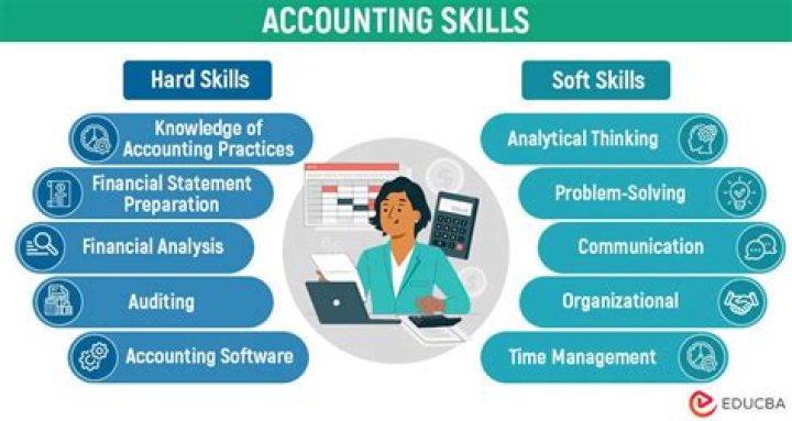 What are the technical skills in accounting?