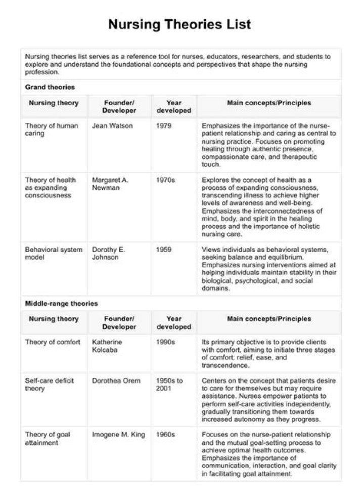 What are the theories of health education?