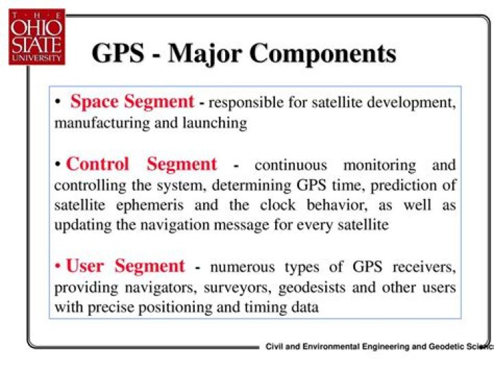 What are the three components of GPS?