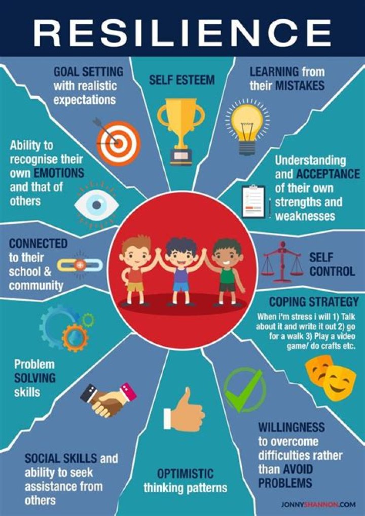 What are the three main aspects of resilience design?