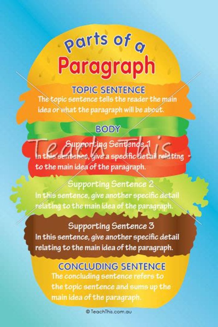 What are the three parts of a paragraph?