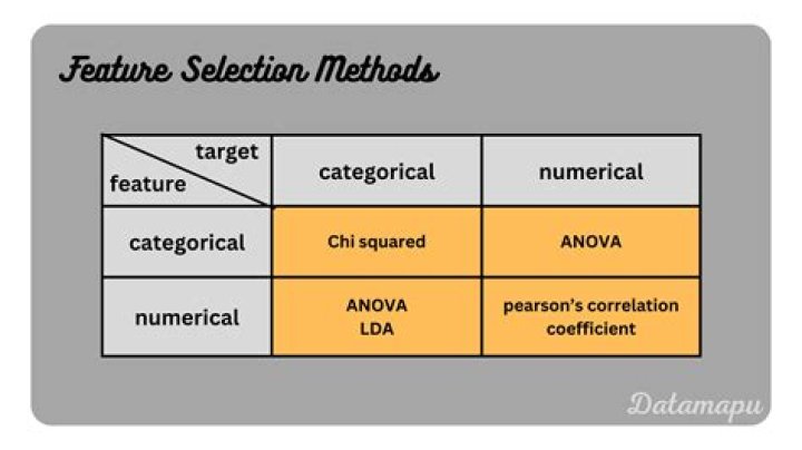 What are the three types of feature selection methods?