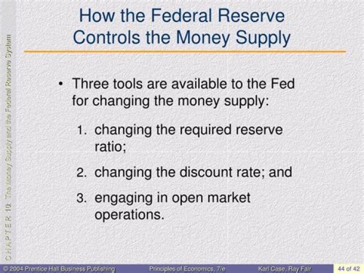 What are the three ways the Fed controls the money supply?