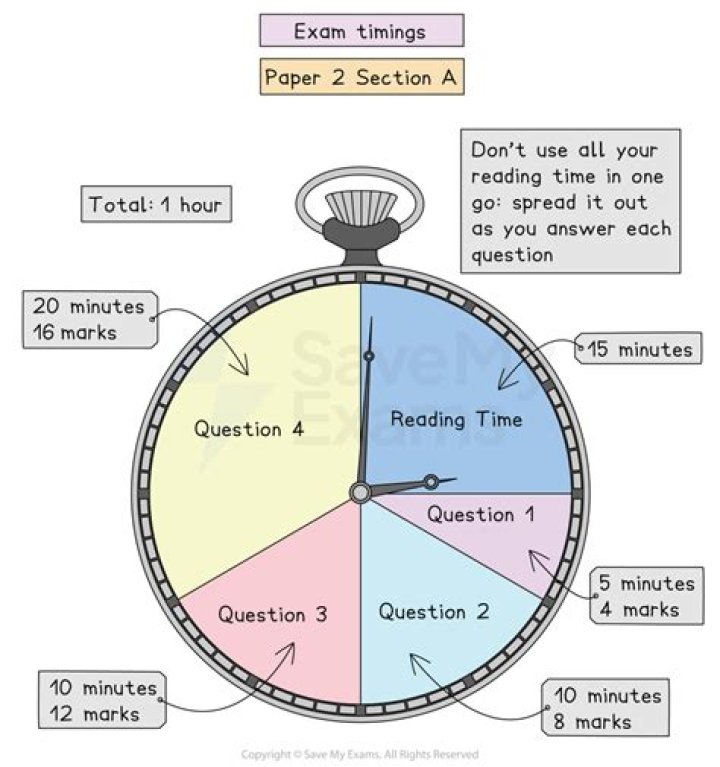 What are the timings or what is the timing?