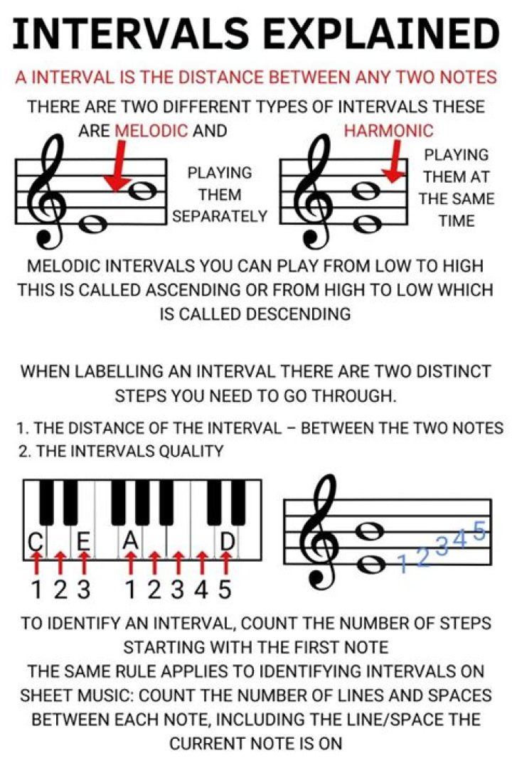 What are the two types of intervals in music?