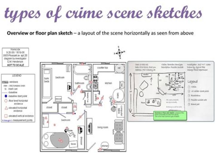 What are the types of crime scene sketch?