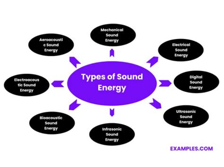 What are the uses of sound energy Wikipedia?